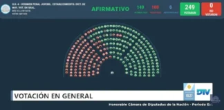 La Cámara de Diputados le dio media sanción a la baja de imputabilidad a 14 años
