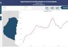 Entre Ríos batió un nuevo récord exportando servicios basados en el conocimiento